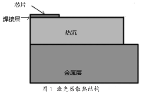 圖1 激光器散熱結構圖