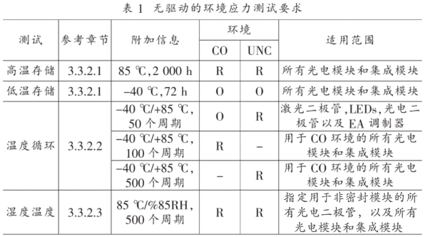 表1 無驅動的環(huán)境應力測試要求