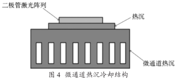 圖4 微通道熱沉冷卻機構圖