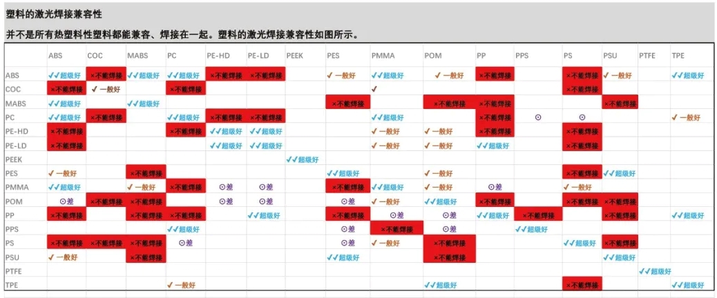 塑料激光焊接兼容性